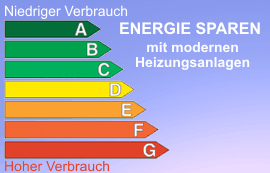 Energie sparen mit modernen Heizanlagen